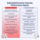 ZENT® DermaLight™ – mască LED inteligentă pentru terapie avansată cu lumină 4în1